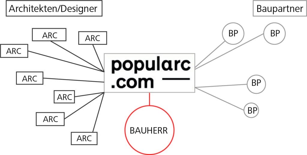 Abbildung_2_KT_310_popularc