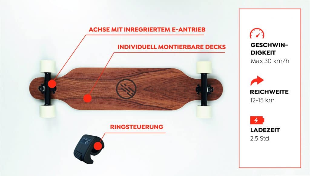 Abb2