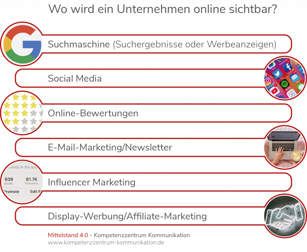 Online Sichtbarkeit