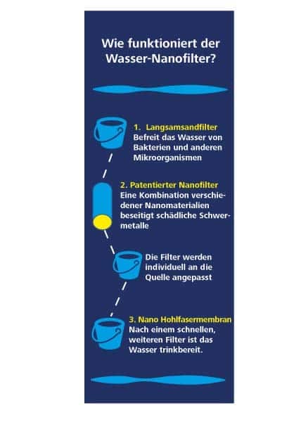 Abbildung: Erklärung zu Filter Abbildung: Erklärung zu Filter
