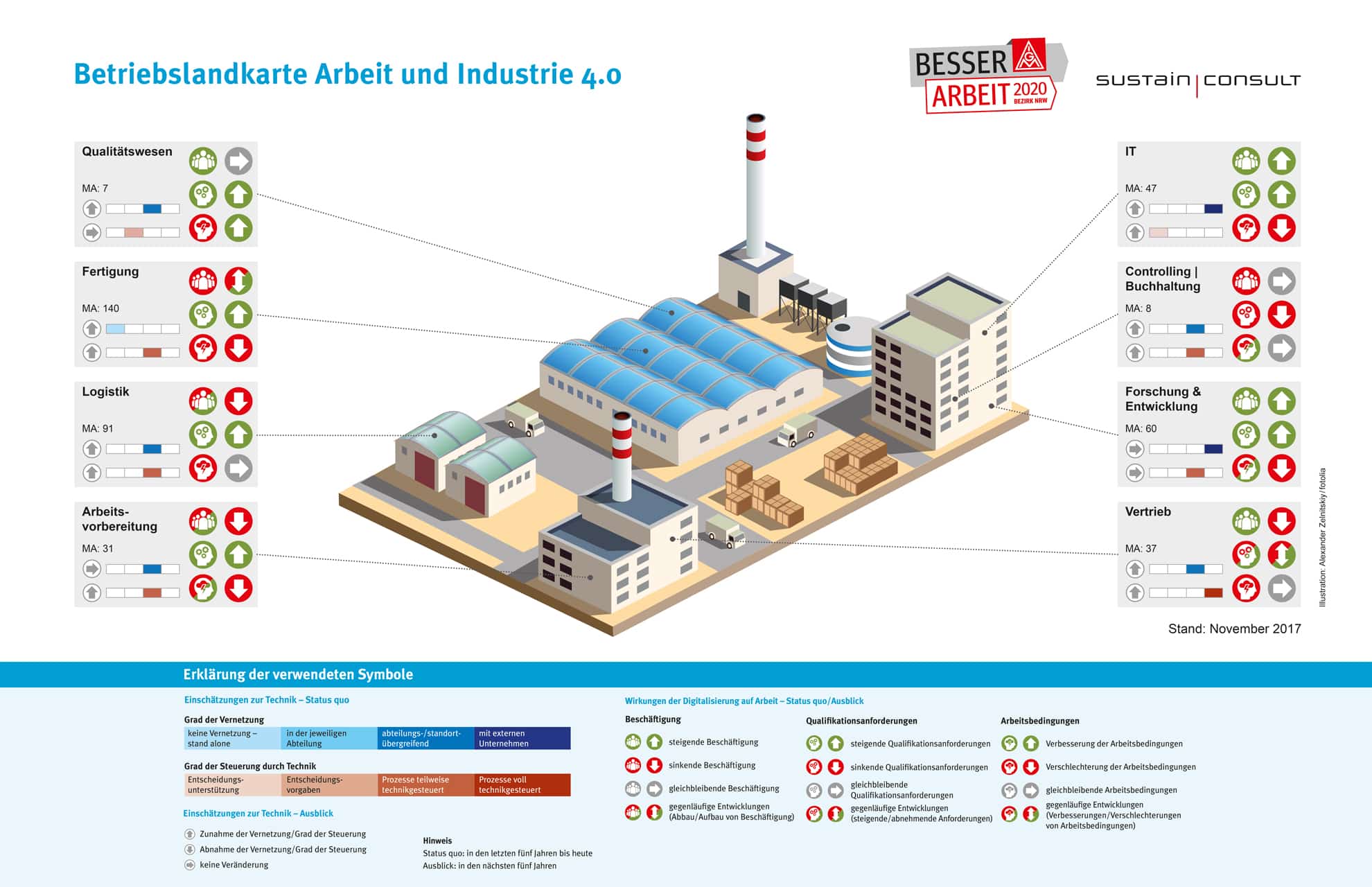 Betriebslandkarte Arbeit und Industrie 4.0 Grafik zum Thema Arbeit und Industrie 4.0
