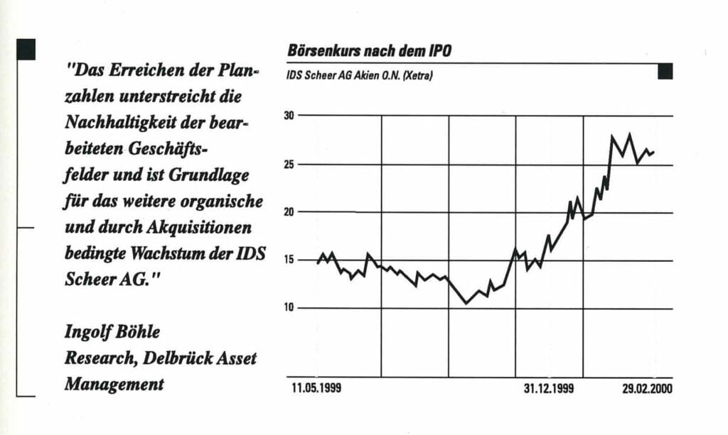 Börsenkurs_Scheer Boersenkurs 1999