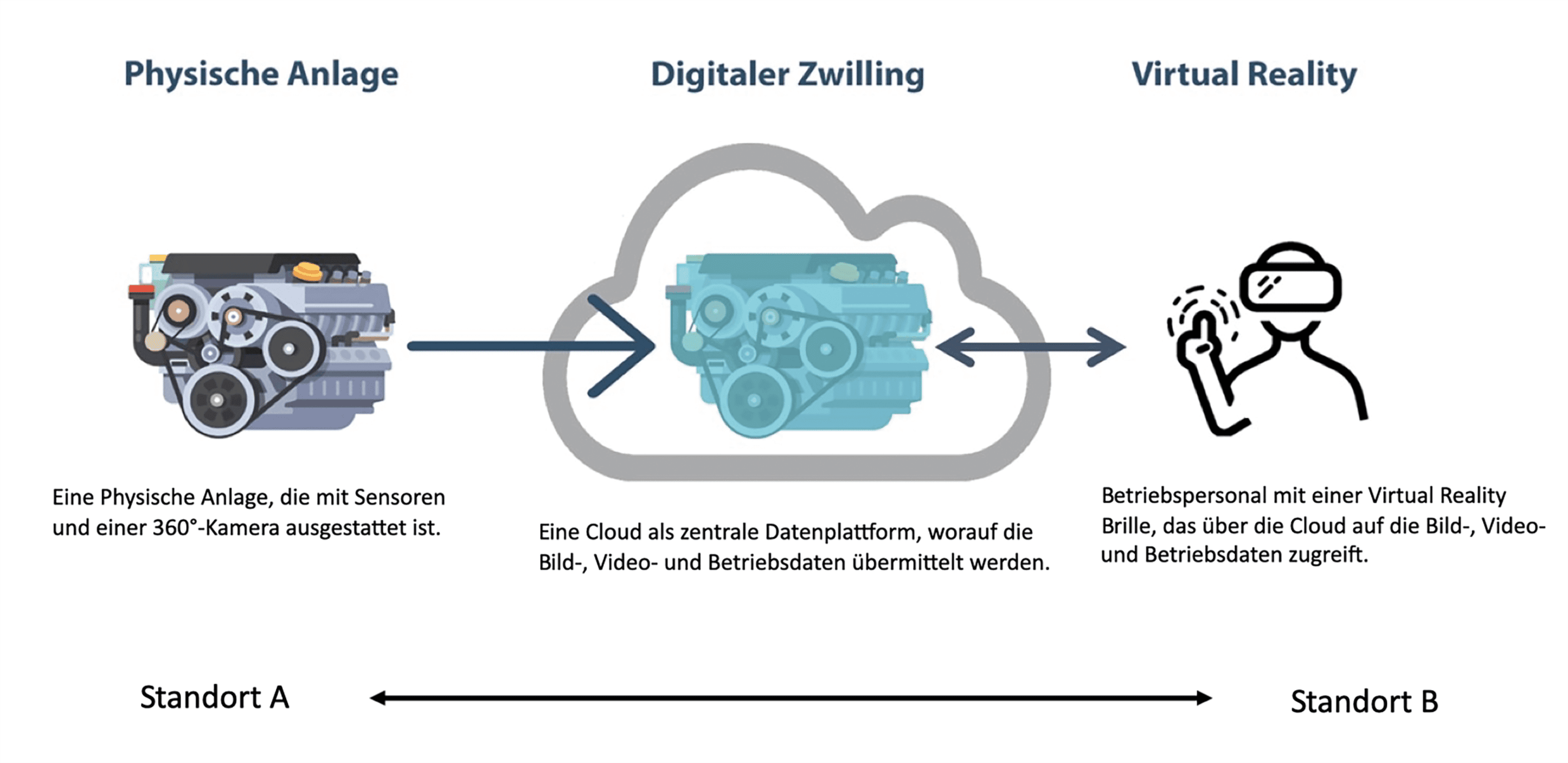 digitalerzwilling