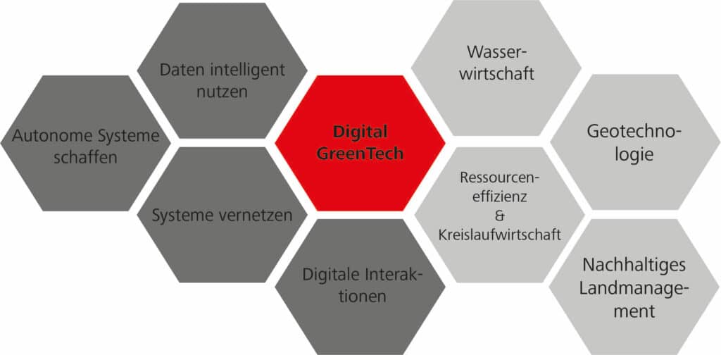 Abbildung 1 Darstellung