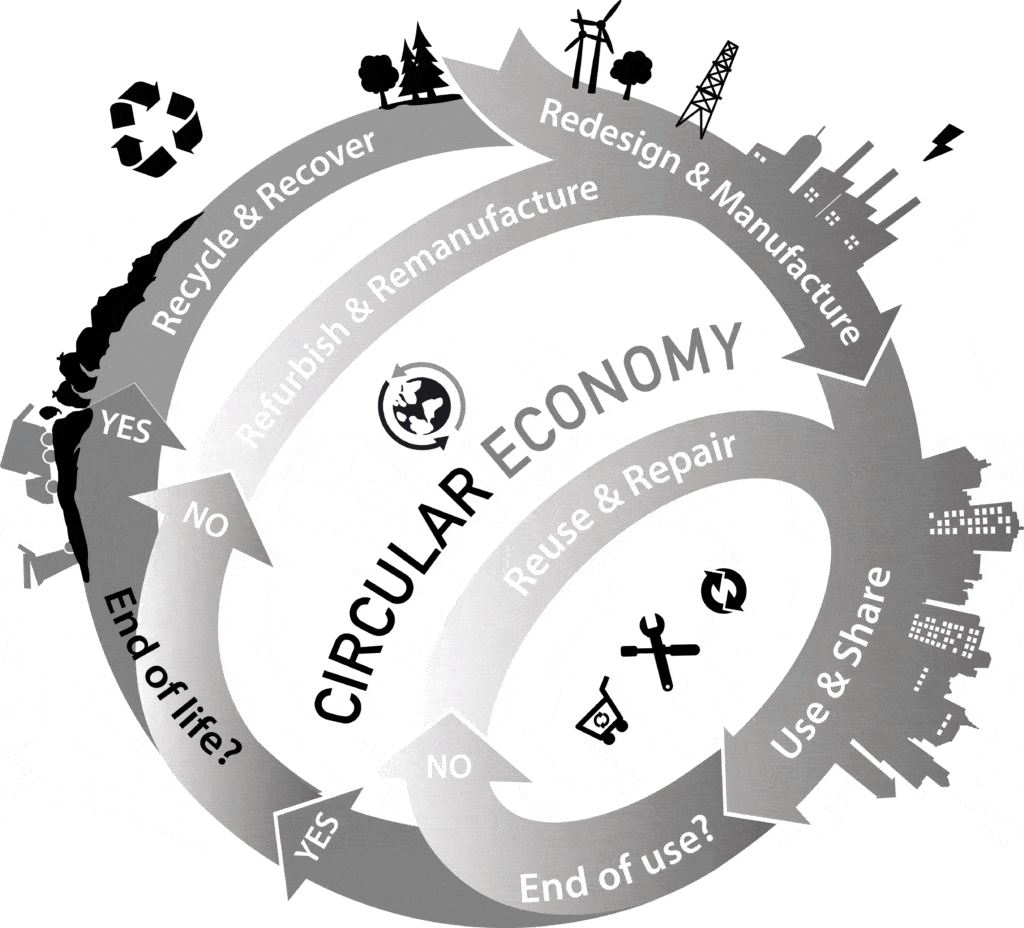 Kreislaufmodell-nachgebaut_LG_web Circular Economy