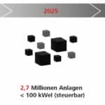 Abbildung 2 Seifert Überblick Daten