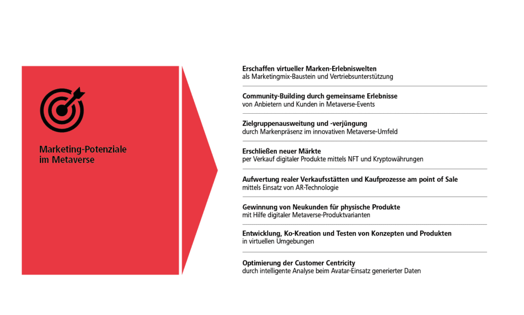 Abbildung 1_Fittkau Marketing-Potenziale im Metaverse