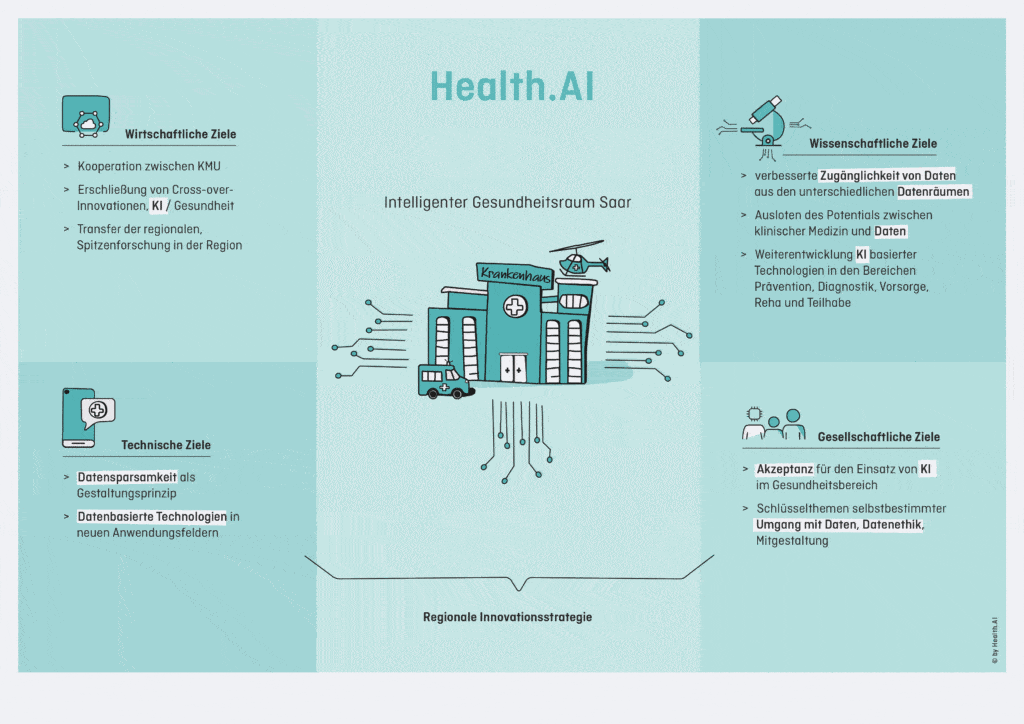 ZIELE-HEATHai_BILD2.WEB Netzwerk AI