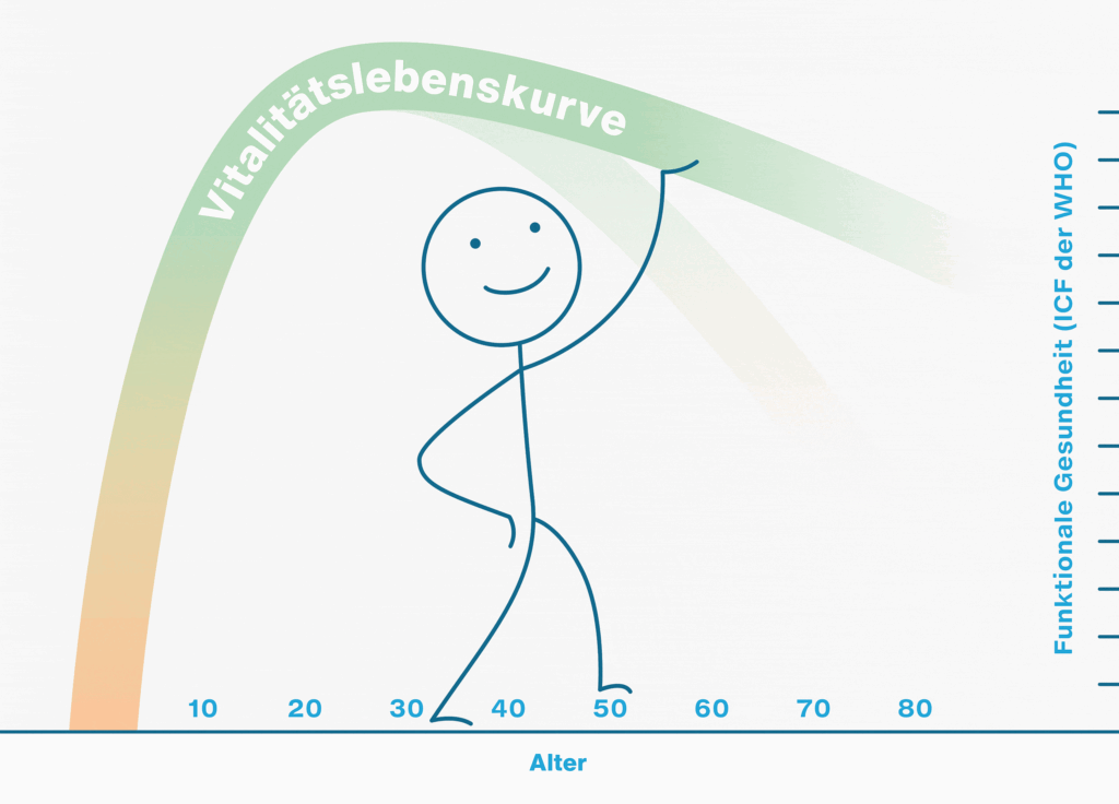 Titelbild Vitalkurve