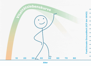 Titelbild Vitalkurve