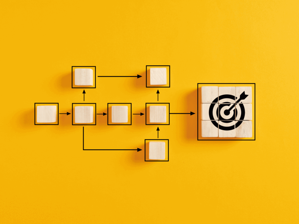 Process automation flowchart