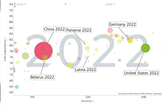 Figure-1_300dpi_cmyk Relation between Income and Life Expectancy